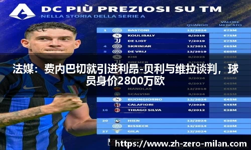 法媒：费内巴切就引进利昂-贝利与维拉谈判，球员身价2800万欧